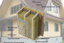 Photo of Работы по утеплению стен в доме