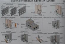 Photo of Строительство дома из ж/б панелей: технологии и этапы работ