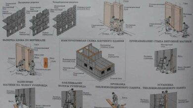 Photo of Строительство дома из ж/б панелей: технологии и этапы работ